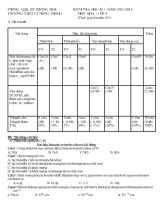 Kiểm tra học kì 1 - Năm 2013 - 2014 môn hóa  Lớp 8 (thời gian làm bài 45 phút)